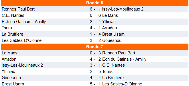 Interclubs : la montée toujours en ligne de mire 6 Interclubs : la montée toujours en ligne de mire 5