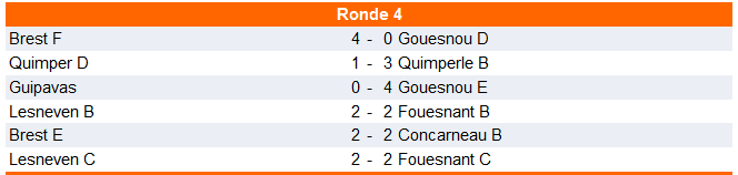 Interclubs : la montée toujours en ligne de mire 19 Interclubs : la montée toujours en ligne de mire 18