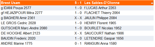 Interclubs : la montée toujours en ligne de mire 8 Interclubs : la montée toujours en ligne de mire 7