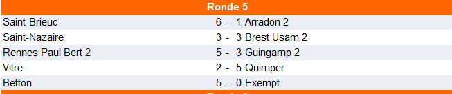 Interclubs : la montée toujours en ligne de mire 10 Interclubs : la montée toujours en ligne de mire 9